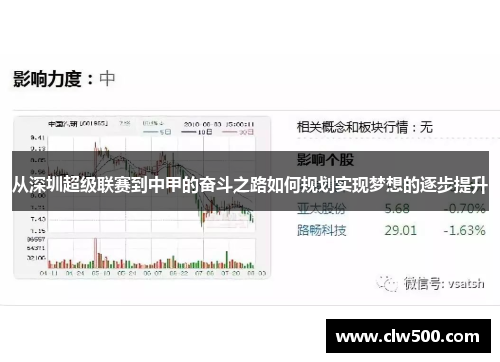 从深圳超级联赛到中甲的奋斗之路如何规划实现梦想的逐步提升