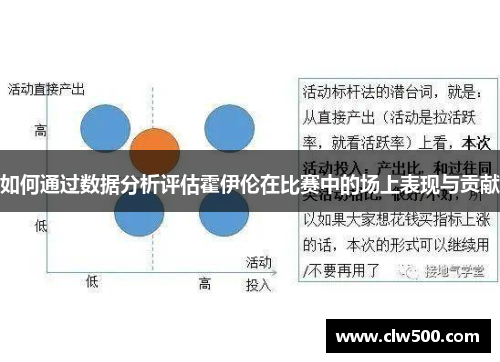 如何通过数据分析评估霍伊伦在比赛中的场上表现与贡献