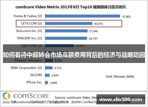 如何看待中超转会市场高额费用背后的经济与战略动因