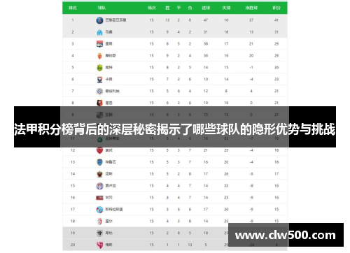 法甲积分榜背后的深层秘密揭示了哪些球队的隐形优势与挑战