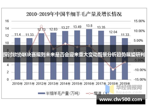 探讨欧协联决赛规则未来是否会迎来重大变动前景分析趋势展望研判