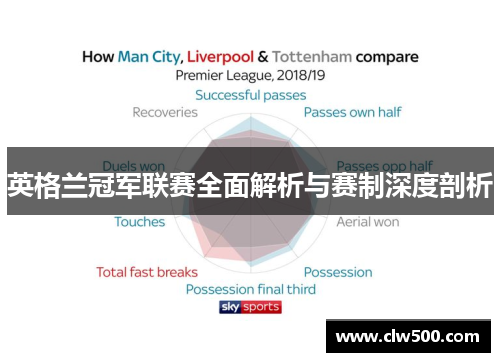 英格兰冠军联赛全面解析与赛制深度剖析
